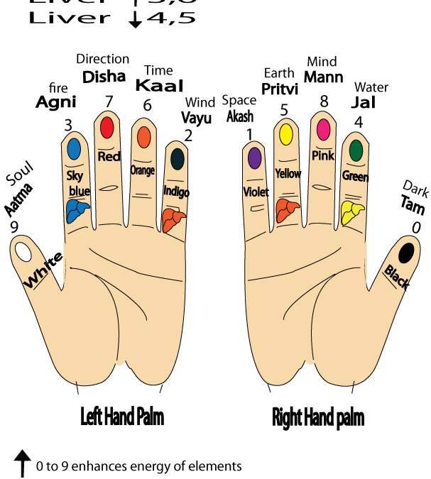 Blood blocked in liver