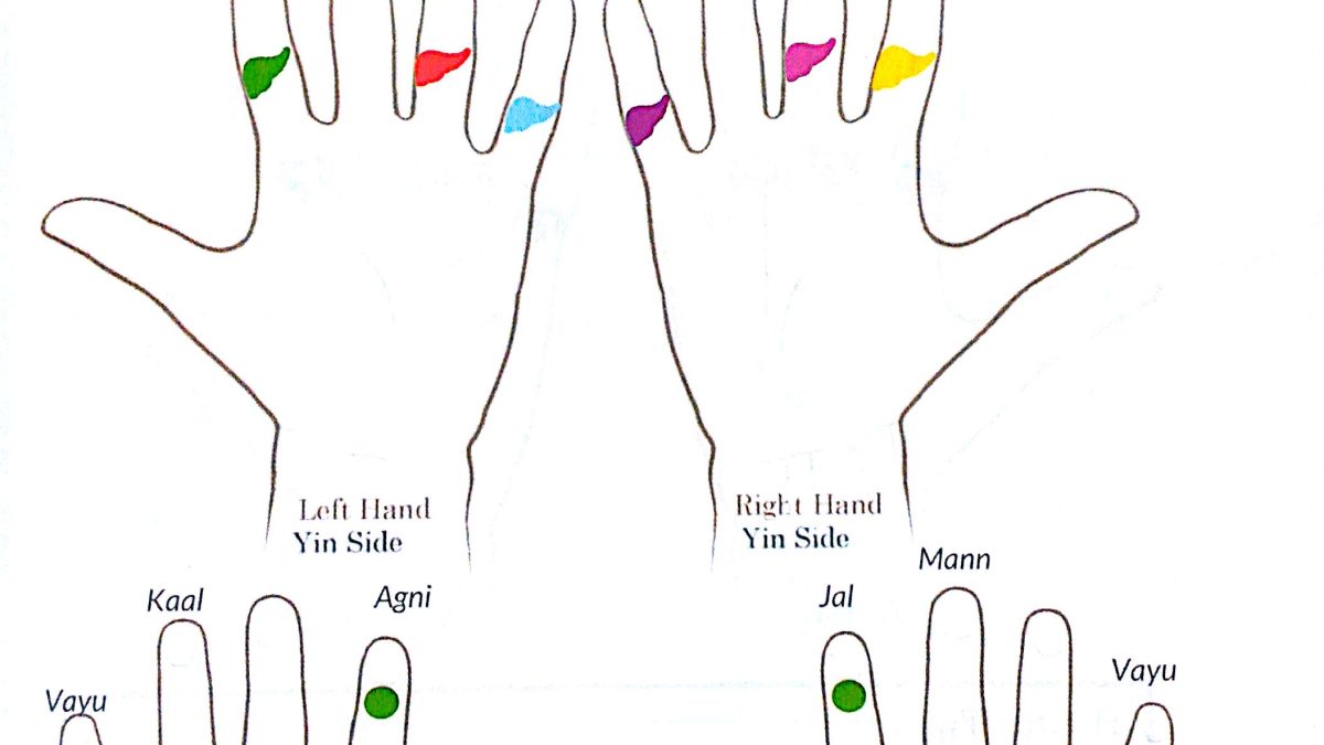 Chicken Pox and Fever
