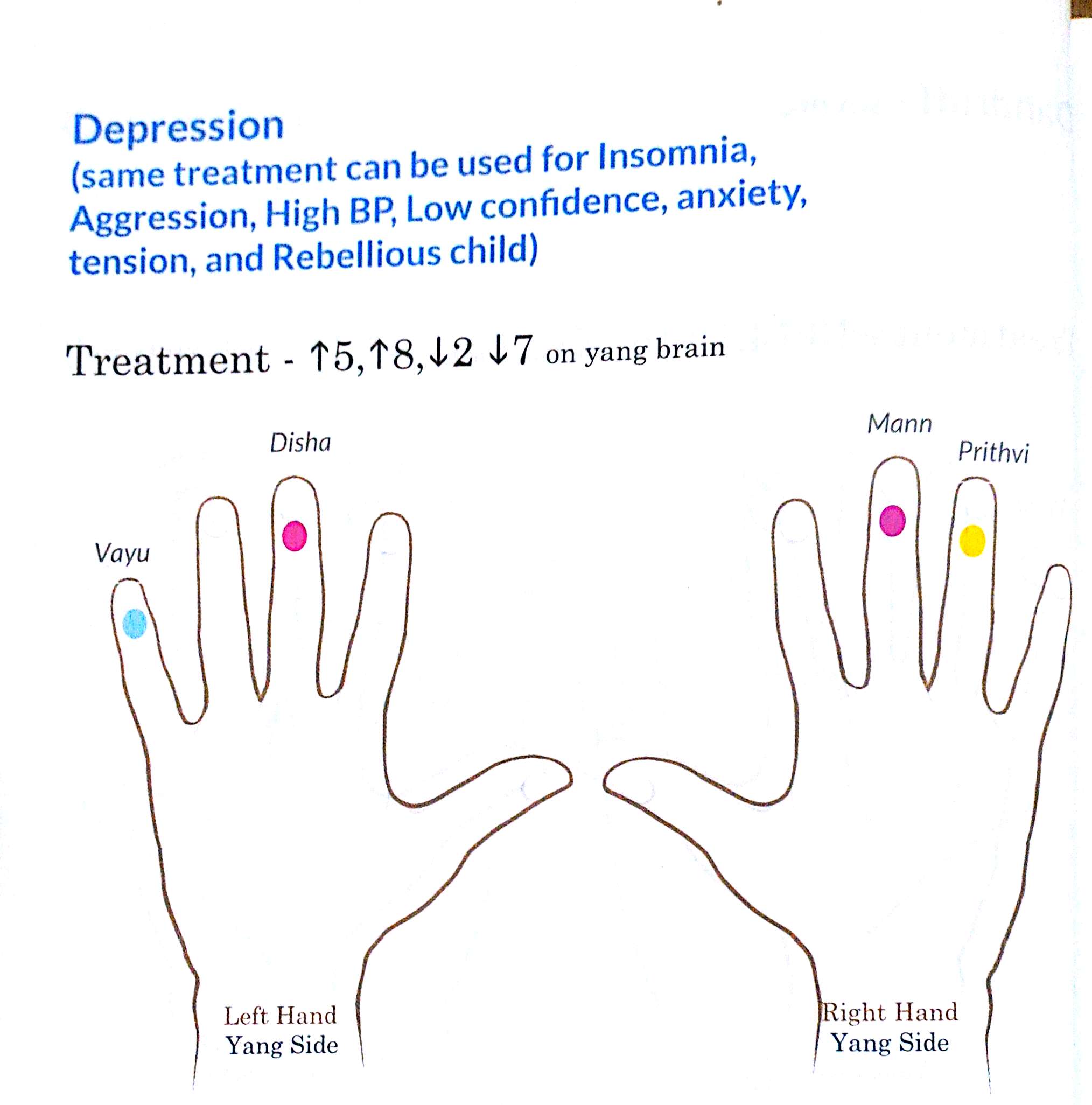 Color therapy for Depression, Insomnia, Anxiety, Tension, Aggression ...