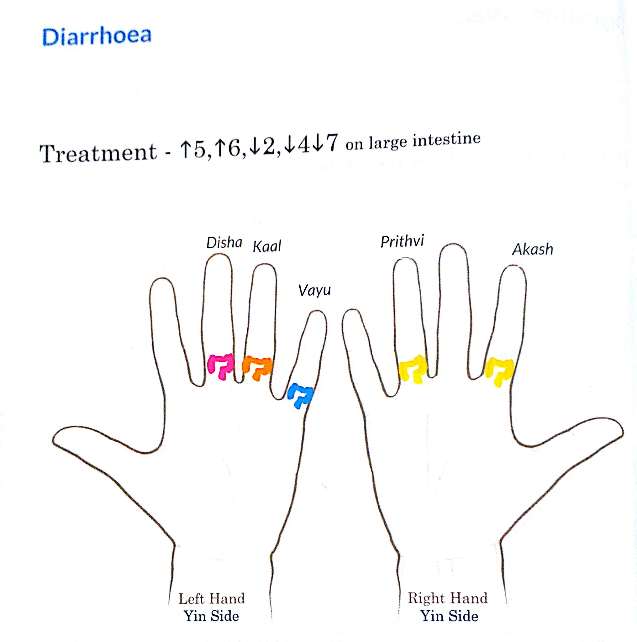 Color therapy for Diarrhea – Heal with Colors