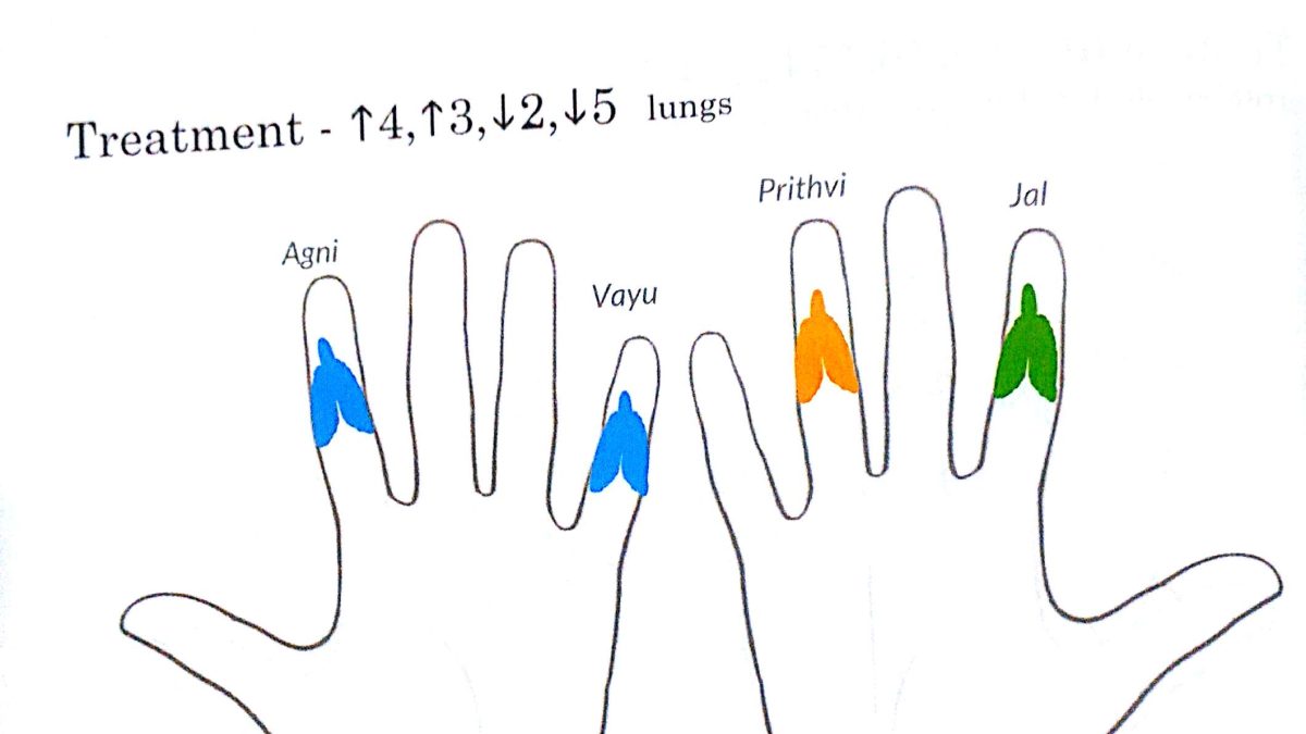 Dry Cough with Irritation