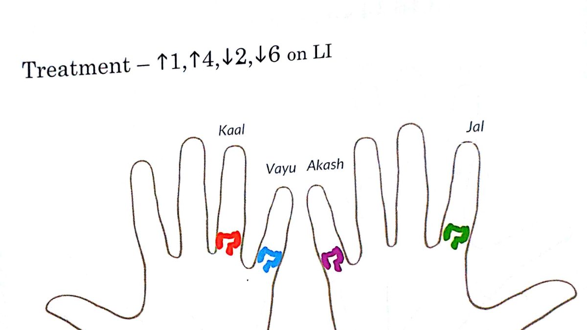 Dry Skin and Itching