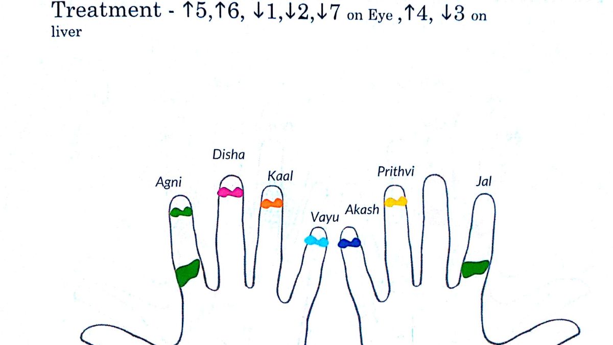 Eye Twitching in both eyes