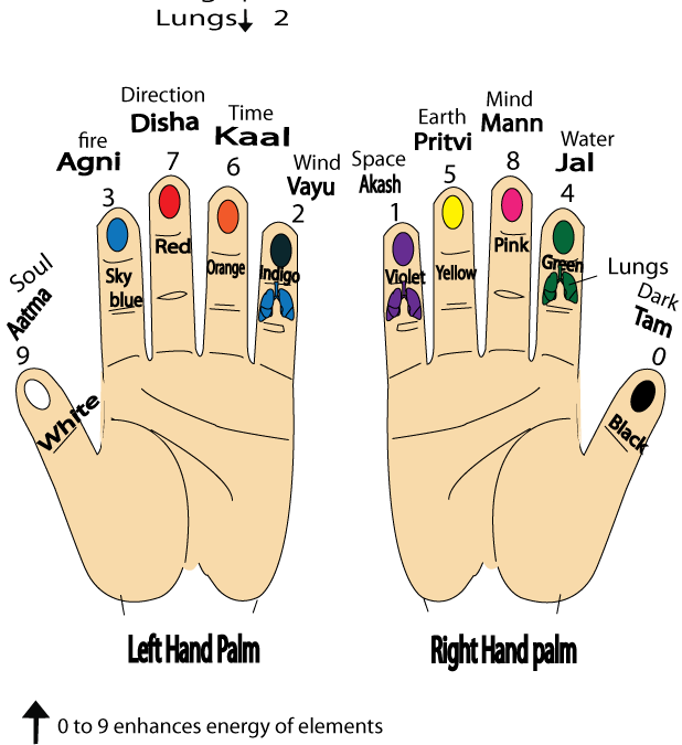 Skin and Body Drying