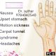 Acupressure Point PC 6
